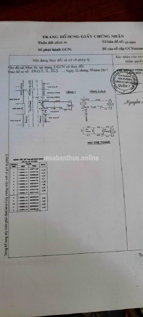 KÈO THƠM - MẶT TIỀN ĐƯỜNG SỐ KHU CƯ XÁ NGÂN HÀNG QUẬN 7.