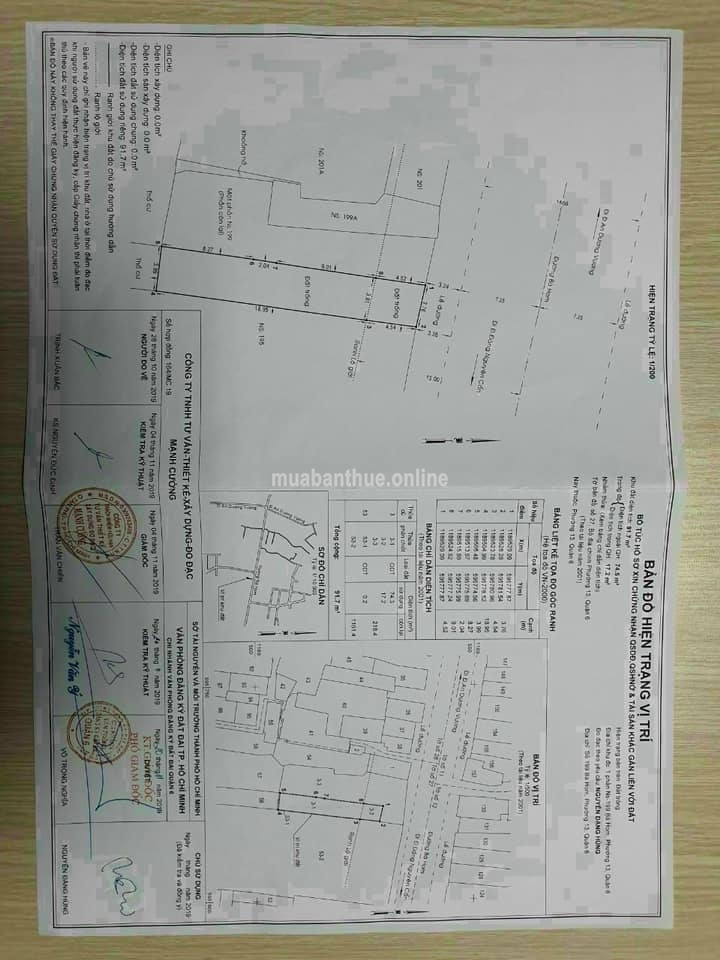 Cần Bán Mặt Tiền Kinh Doanh !