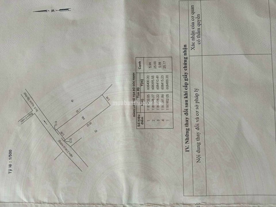 HÀNG HÓT : NHÀ BÈ: Bán Nhà MT hẻm 2144 cách huỳnh tấn phát 100m.