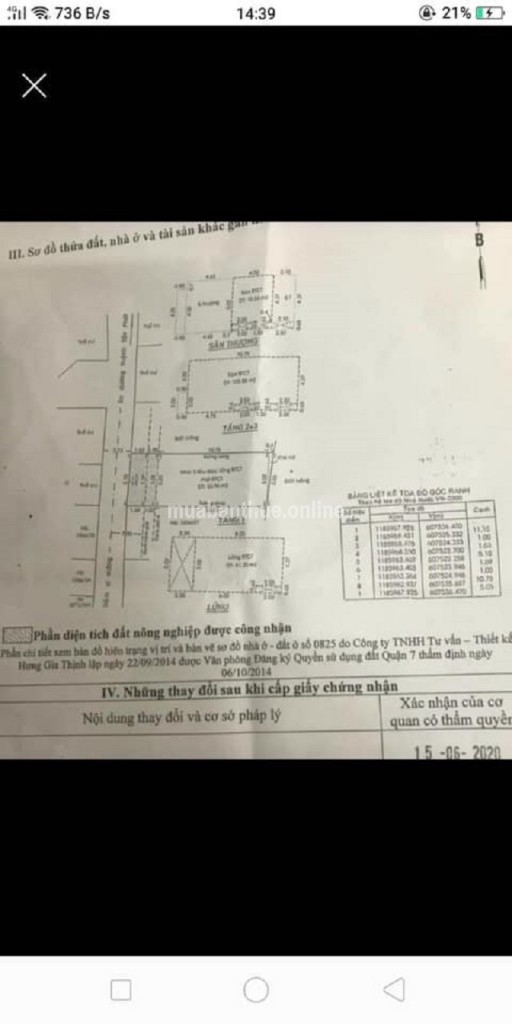 Cần bán nhà Hẻm 1056 Huỳnh Tấn Phát Q7 .