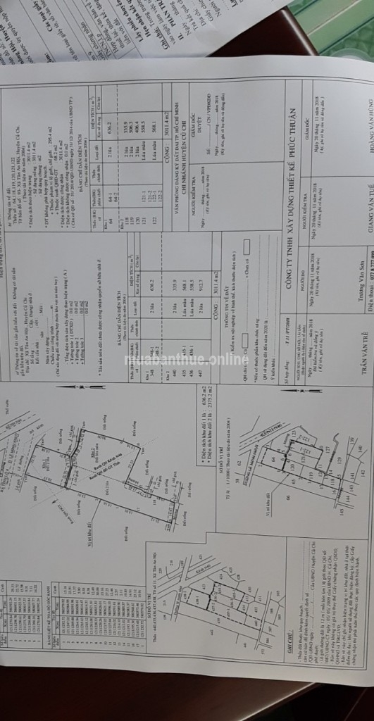 MẶT TIỀN ĐƯỜNG LÊ MINH NHỰT 3.124 m2 - Giá 1.8 triệu m2