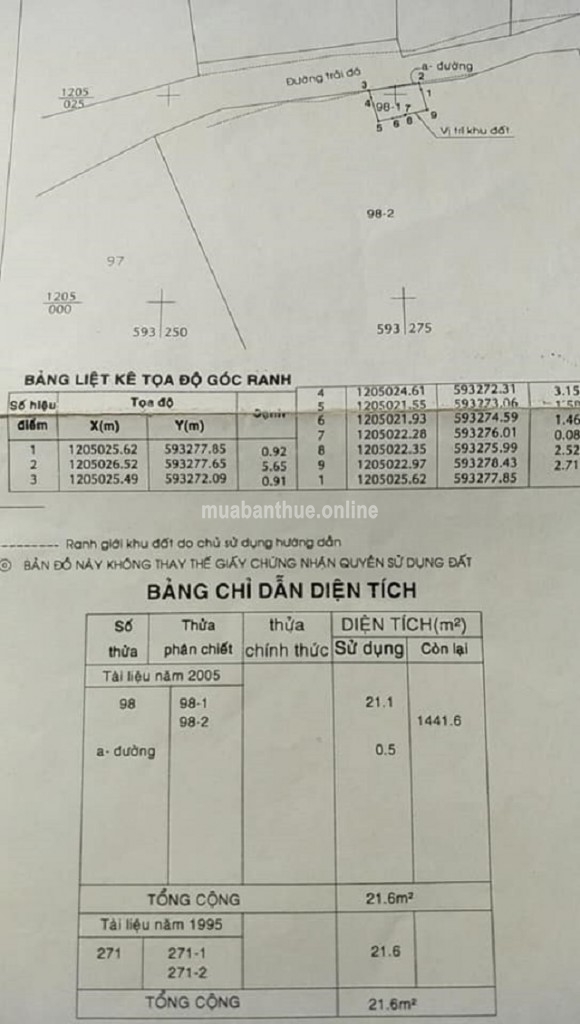 NHÀ NHỎ ĐƯỜNG TO THỚI TAM THÔN THÂN GỬI ANH EM BÁN PHỤ.