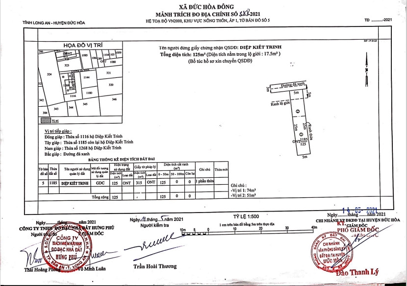 giá tốt để đầu tư